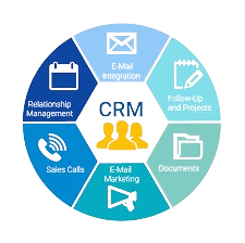 CRM
